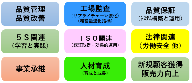 メニュー概要